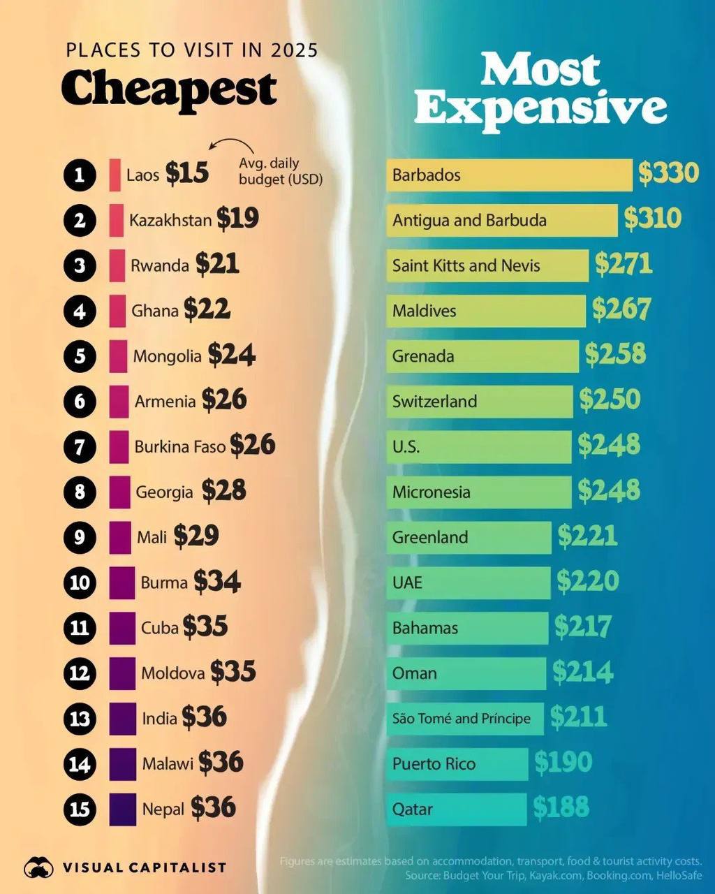 Путешествия узбекистанцев за рубеж: тренды и статистика 2025